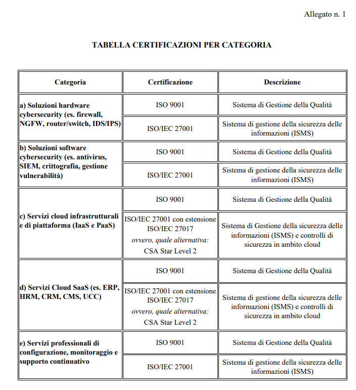 allegato 1 mimit vucher cybersecurity cloud nextmedia 2026